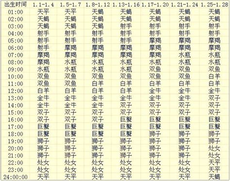 上升星座 計算|免費太陽、月亮與上升星座計算機及占星分析